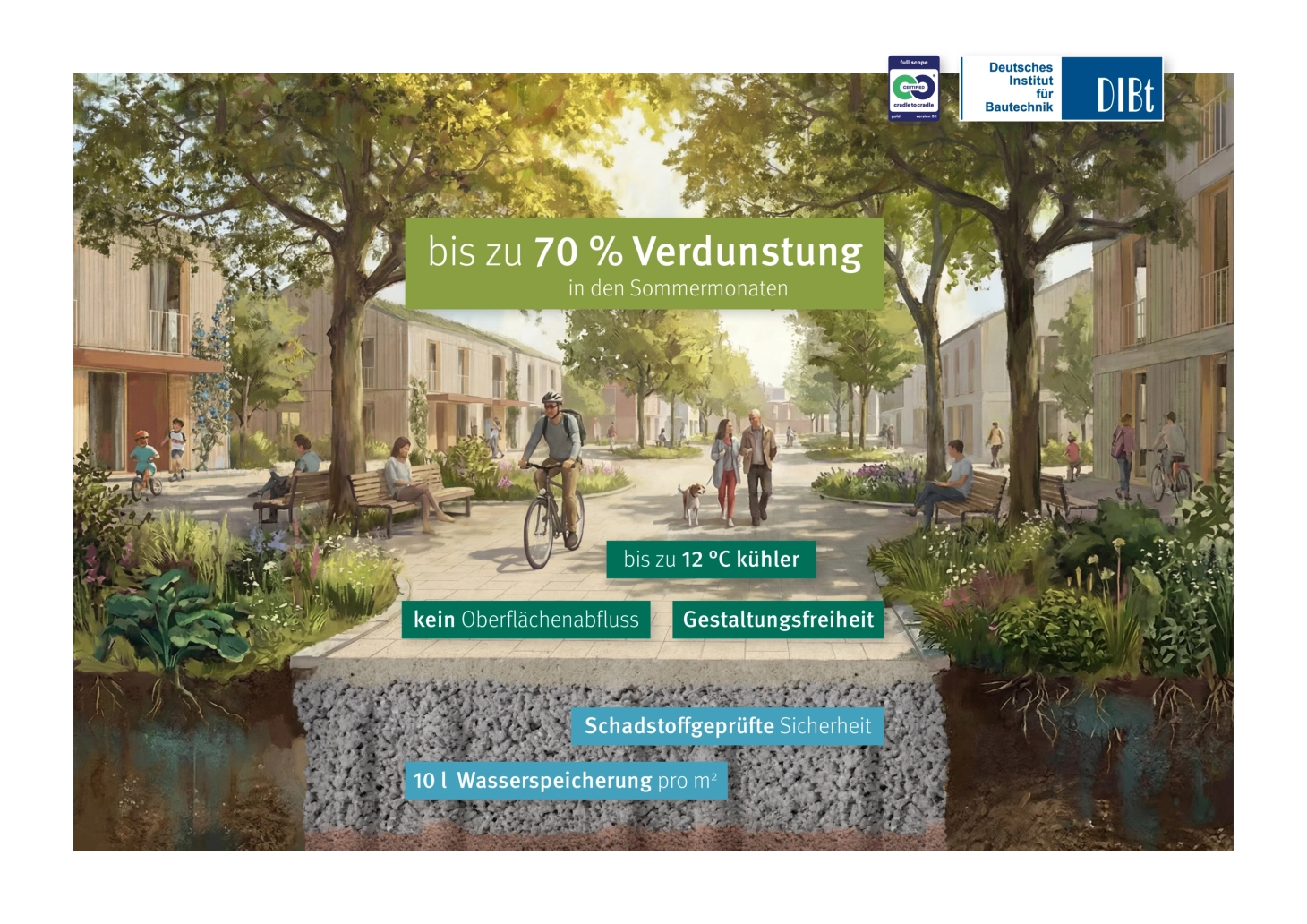 Klimastein in einer Schwammstadt: bis zu 70 % Verdunstung im Sommer, Oberflächen bis zu 12 °C kühler als herkömmliches Pflaster, reduziert Hitze und speichert bis zu 10 l Regenwasser pro m².