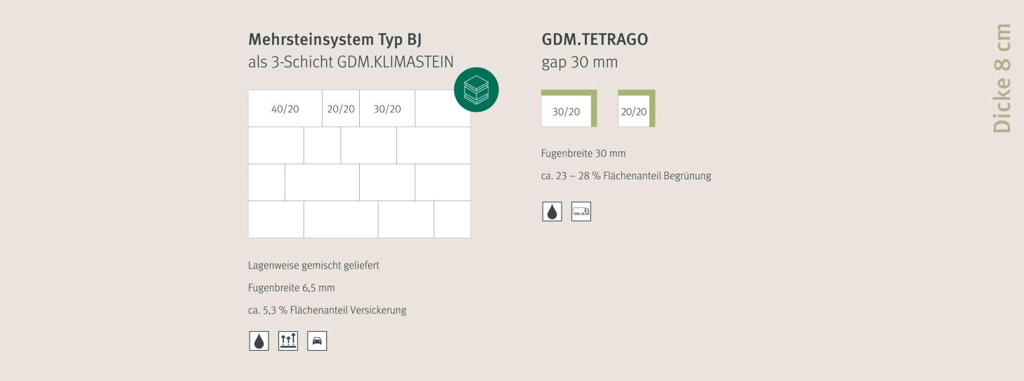 Grafische Darstellung der Schwammstadt Variante 1 von Godelmann: Mehrsteinsystem Typ BJ (auch als 3-Schicht GDM. KLIMASTEIN) und GDM.TETRAGO gap 30 mm in Dicke 8 cm.
