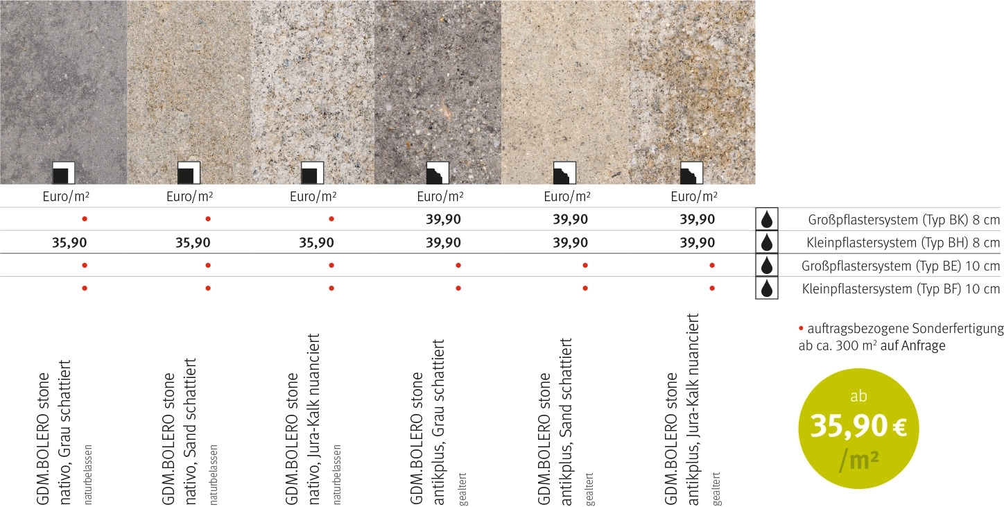 Tabellenübersicht über drei Formate, zwei Oberflächen und drei Farben.