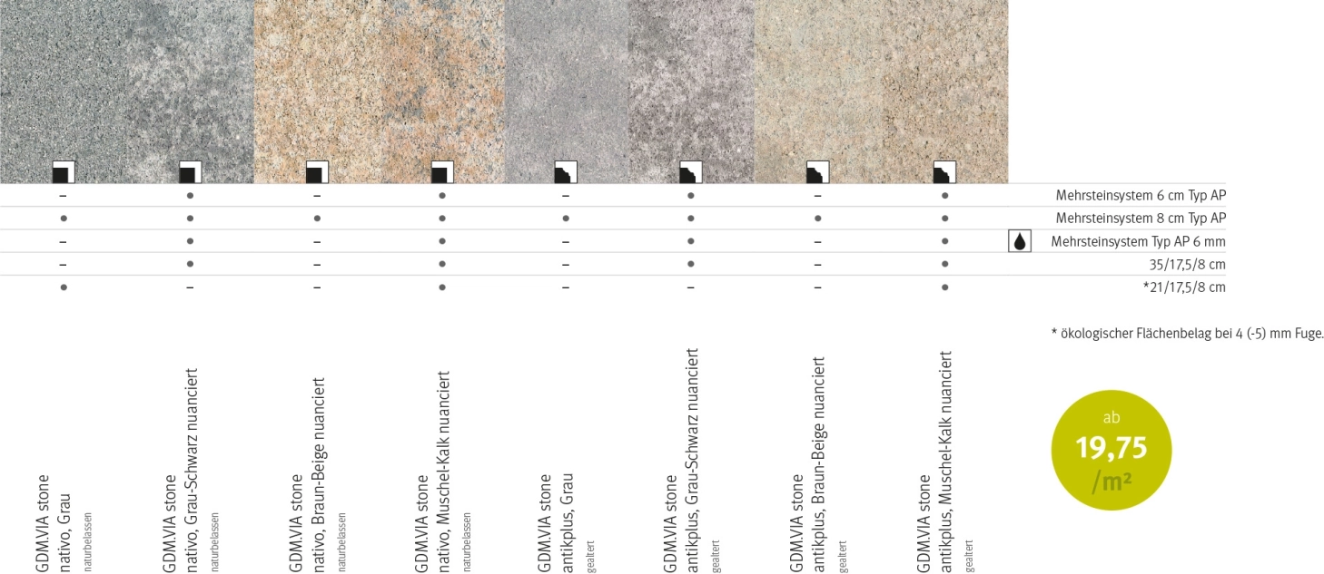 Tabellenübersicht über fünf Formate, zwei Oberflächen und vier Farben.