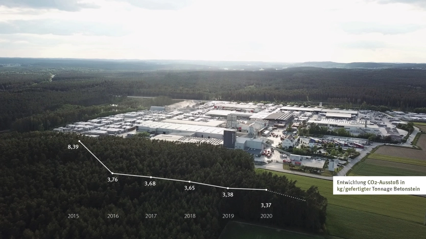 Blick über der GODELMANN Werksgelände in Fensterbach, im Vordergrund sind die Zahlen für die Entwicklung des CO2 Ausstoßes in kg je gefertigter Tonnage Betonstein zu sehen