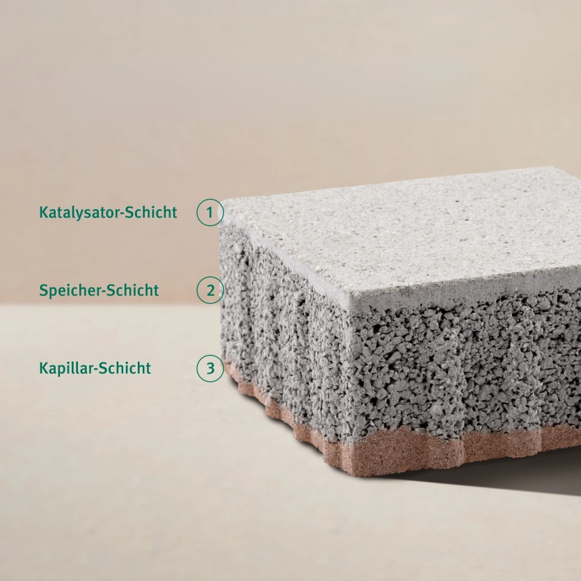 Der dreischichtige Aufbau des Klimasteins von Godelmann. Klar zu erkennen sind die Katalysator-Schicht, die Speicher-Schicht und die Kapillar-Schicht